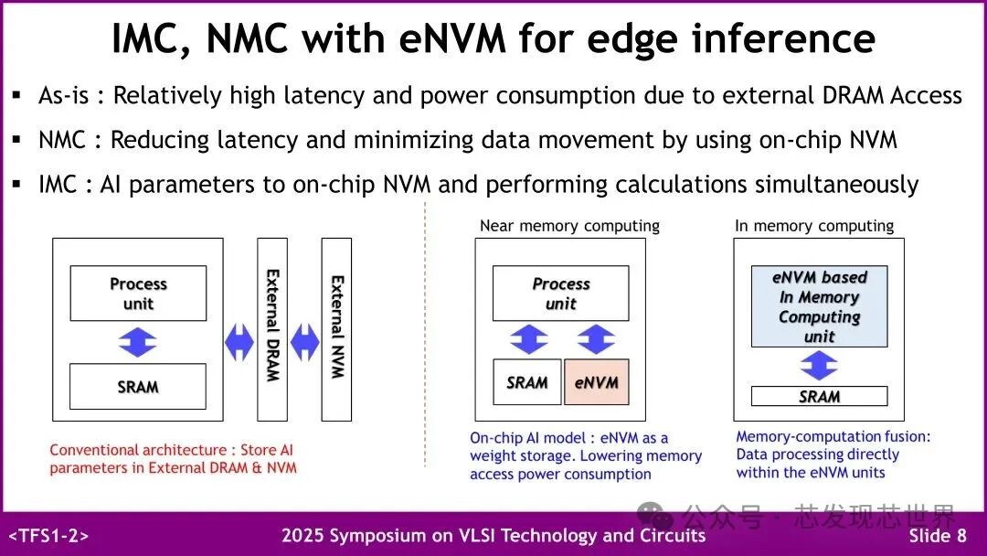 VLSI 2025: Samsung's Emerging Embedded Non-Volatile Memory