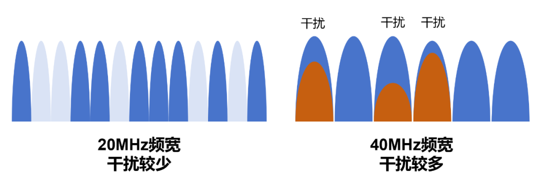 Why is the Company's Wi-Fi So Slow?