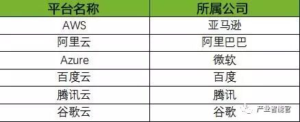 74 IoT Platform Maps; Analysis Report on the Entire IoT Industry Chain
