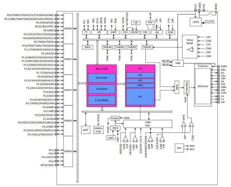 ACROVIEW Programmer Supports Fortior Tech's Motor Driver Chip FU6866Q1