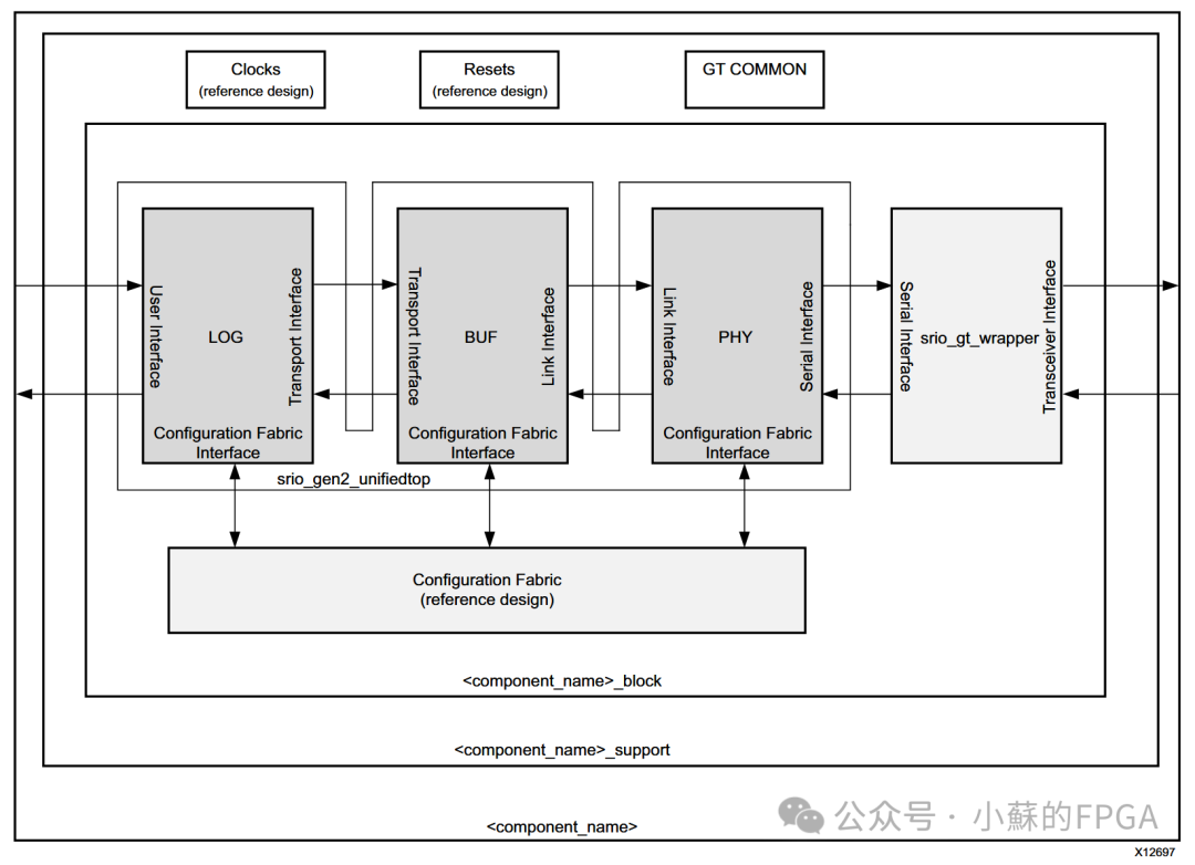 FPGA-Based SRIO Communication (NWRITE + Doorbell)