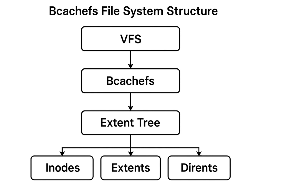 Treating Bugs as Features? Linus Torvalds is Speechless...