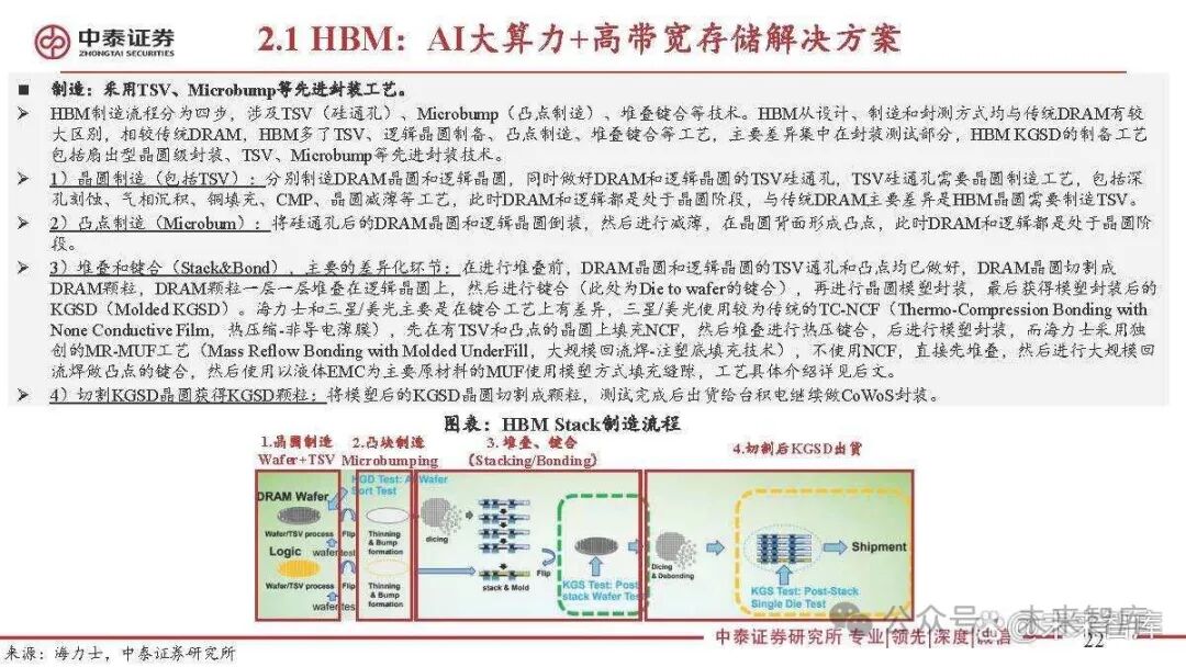 Special Report on the Semiconductor Storage Industry: 3D DRAM for Near-Memory Computing and AI Applications