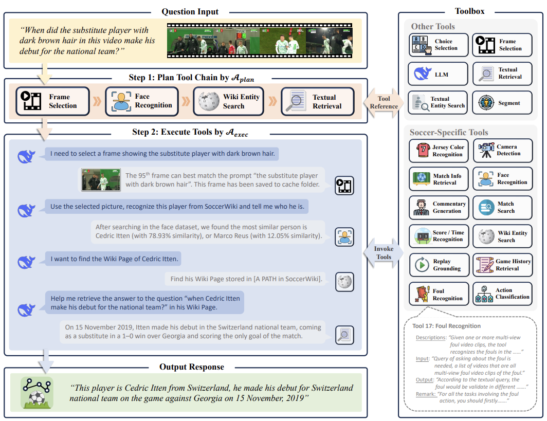 How Can AI Understand Soccer? Shanghai Jiao Tong University Team Develops Multi-Agent System for Comprehensive Analysis of 'Beautiful Football'!