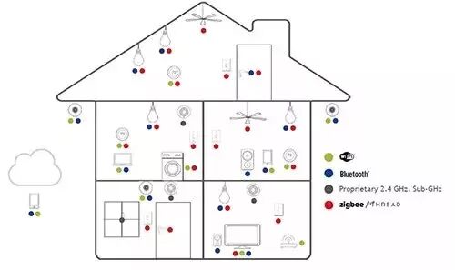 Smart Home Solutions: Four Major Companies Provide Answers!