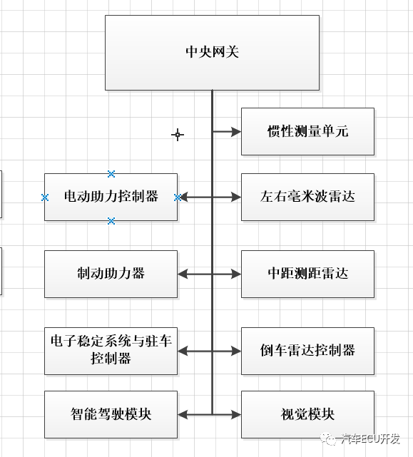 Technical Overview of Xiaopeng P7 Internal ECU Technology