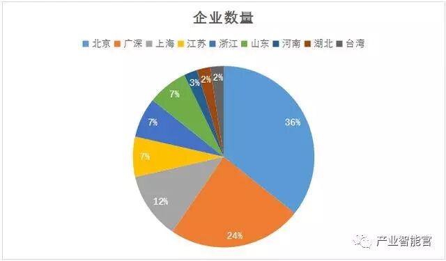 74 IoT Platform Maps; Analysis Report on the Entire IoT Industry Chain