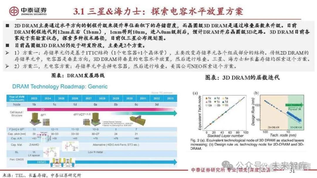 Special Report on the Semiconductor Storage Industry: 3D DRAM for Near-Memory Computing and AI Applications