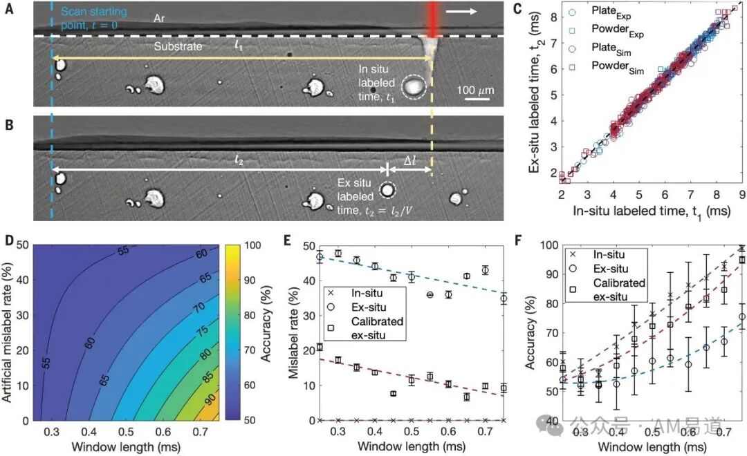 AI-Based Real-Time Defect Detection in 3D Printing Released by the U.S. Department of Energy