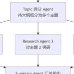 AgentPPT Laboratory: Practical MultiAgent PPT Implementation
