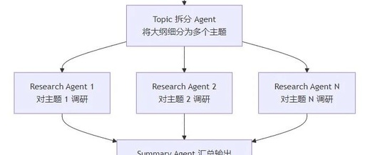 AgentPPT Laboratory: Practical MultiAgent PPT Implementation