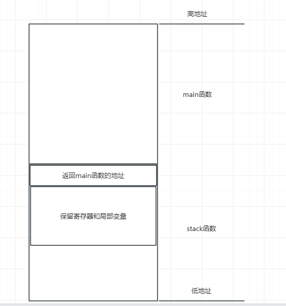 MIPS Stack Overflow: ROP Construction and Shellcode Injection