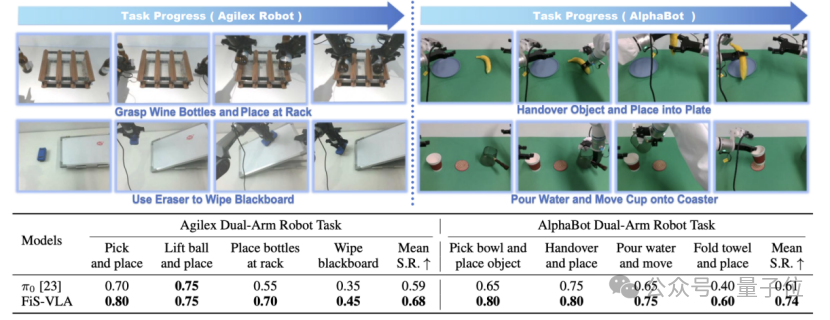 Enhancing Reasoning and Control Capabilities: Breakthroughs in the Dual-System VLA Model for Embodied Robots