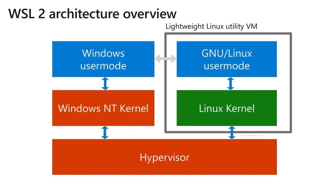 How to Use Linux Tools in a Windows Environment