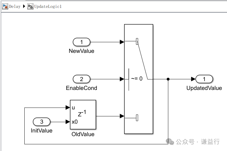 Application of Delay Module in ECU Application Layer Model Development