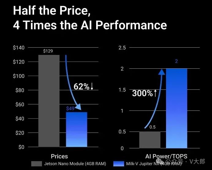 Milk-V Jupiter NX Computing Module Shines Among the Stars