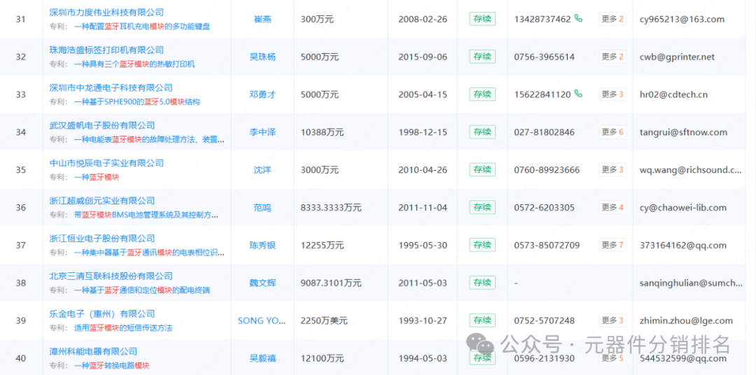 2025 Summary of Bluetooth Module Related Industry Chain Enterprises