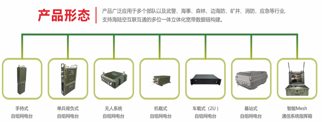Overview of Ad Hoc Networks (Soldier, Drone, Unmanned Vehicle, Relay, Radio, Equipment) with Recommendations