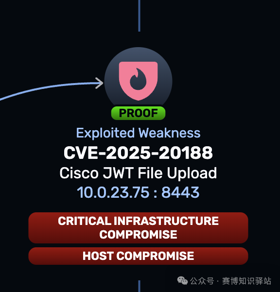 Analysis of Cisco IOS XE Wireless Controller File Upload Vulnerability CVE-2025-20188
