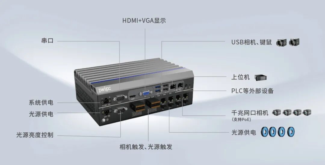 PAS-2310 Embedded AI Vision Controller: Ushering in a New Era of Industrial Intelligence