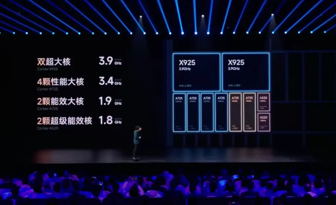 Is the Xiaomi Xuanjie O1 Truly Self-Developed?