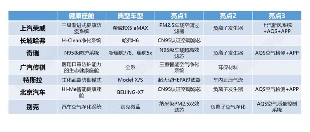 China Automotive Data: A Look Ahead at Essential Automotive Configurations