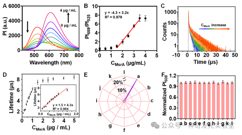 J. Am. Chem. Soc.: Analysis of Mitochondria-Specific Methionine Sulfoxide Reductase Activity Based on Dual-Channel Phosphorescence Ratiometry and Lifetime Imaging