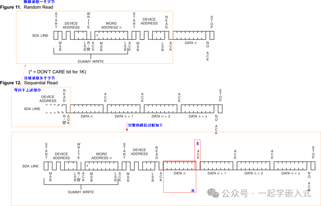 Understanding Timing Diagrams in Embedded Development