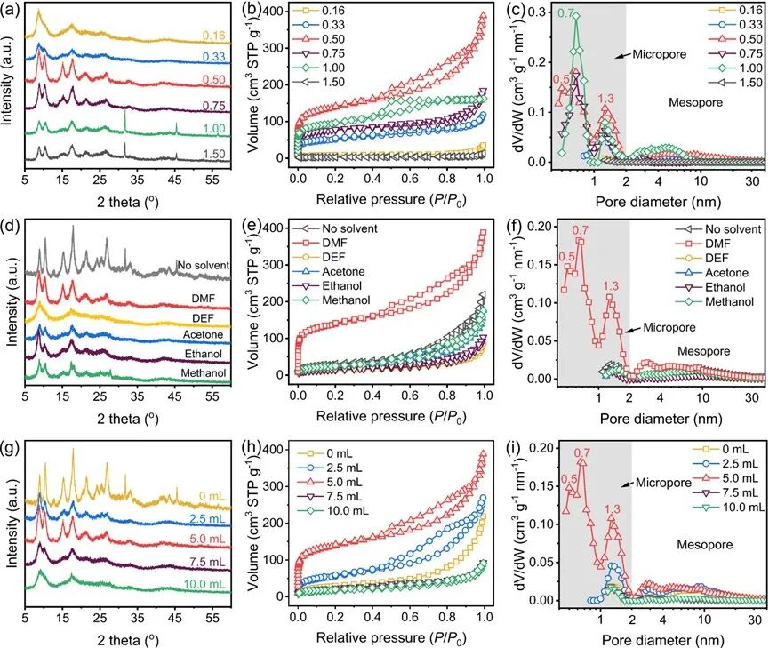 Research Progress of the Research Group in Chem. Eng. J.: Upgrading Chemical Recycling of Waste PET to Prepare MIL-53Al Using Trace Solvent-Assisted Two-Step Ball Milling Method and Its Application in Water Evaporation Power Generation