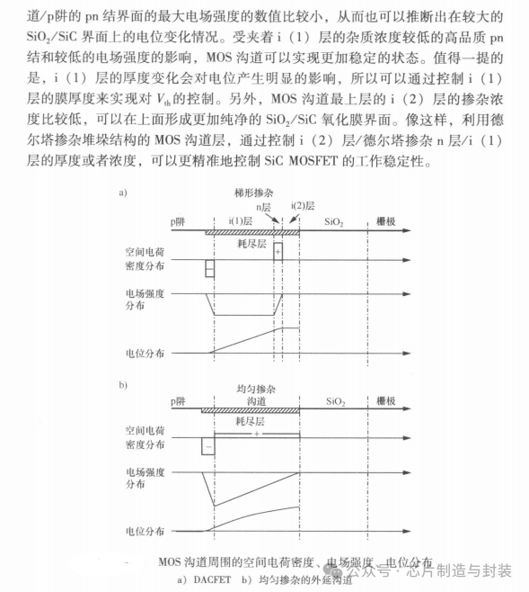 Digital Medium Transistor DACFET