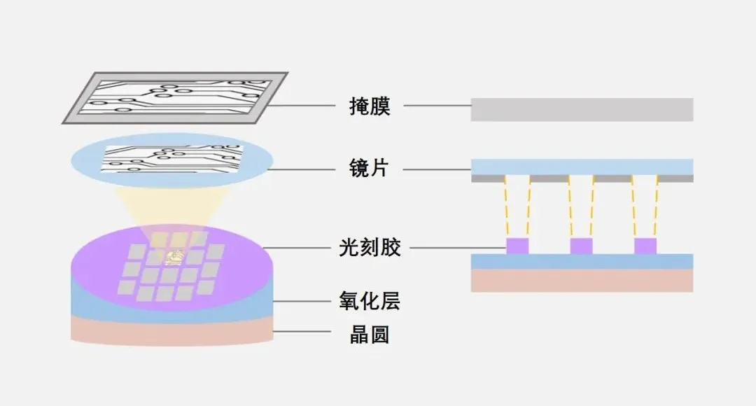 Chip Manufacturing: Eight Steps, Hundreds of Processes (Part 1)