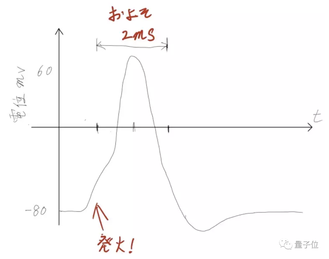 Using Arduino as a Controller to Control Facial Expressions with a Game Controller: A Japanese Guy's "Self-Torture Device" Goes Viral!