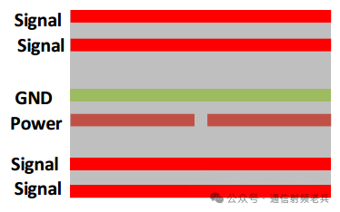Layer Selection in PCB Design