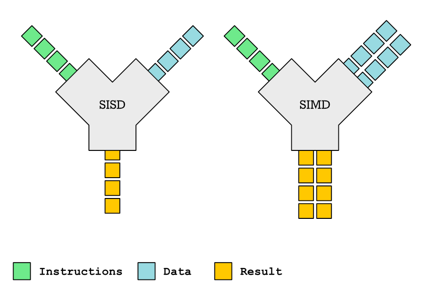 Practical Implementation of RISC-V Vector Technology in Embedded Systems