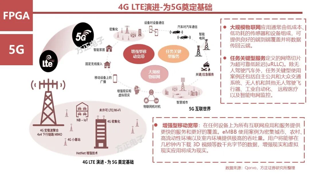 FPGA: Research Framework (100 Pages)