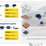 Automotive Semiconductor Industry Outlook: How NXP, Infineon, and ST Lead the Transformation of the Automotive Ecosystem? (Complete Report Included)