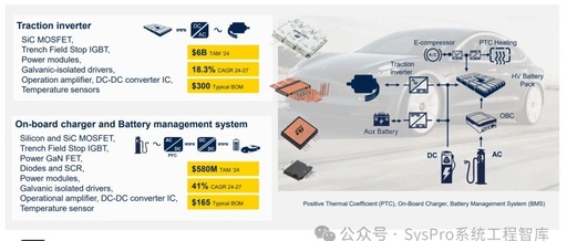 Automotive Semiconductor Industry Outlook: How NXP, Infineon, and ST Lead the Transformation of the Automotive Ecosystem? (Complete Report Included)