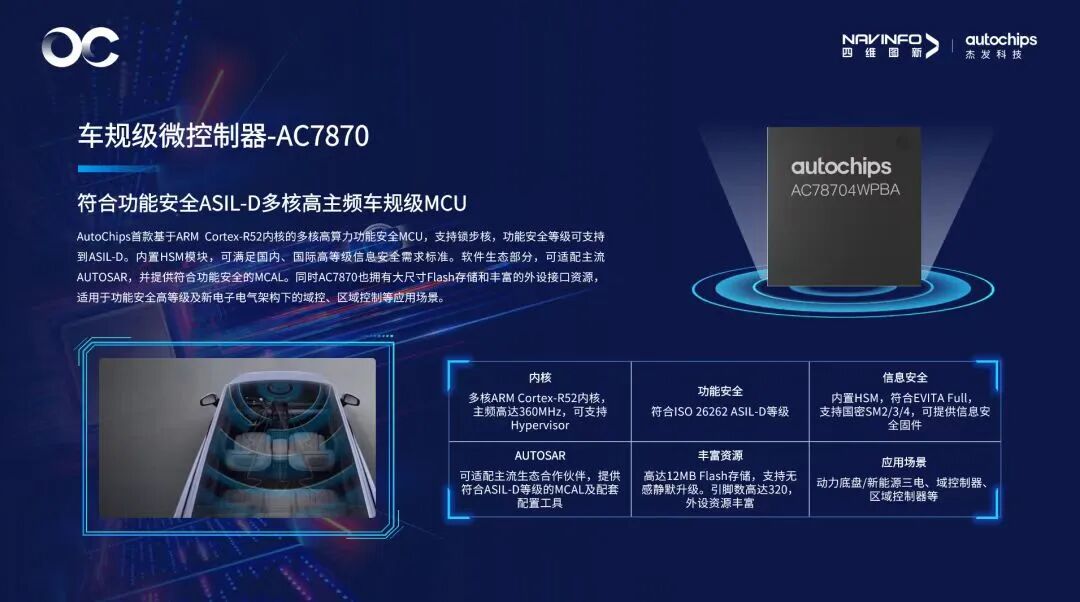 Jiefa Technology's AC7870 Partners with IAR Development Toolchain to Propel Full-Stack Intelligent Automotive Electronics