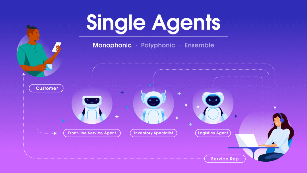 Multi-Agent: The Commander and Rational Division of Labor in the AI Era