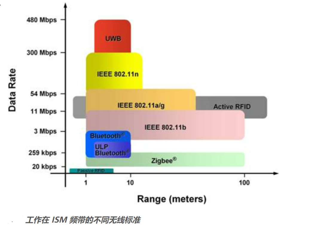 The Future Trends of Sensors!