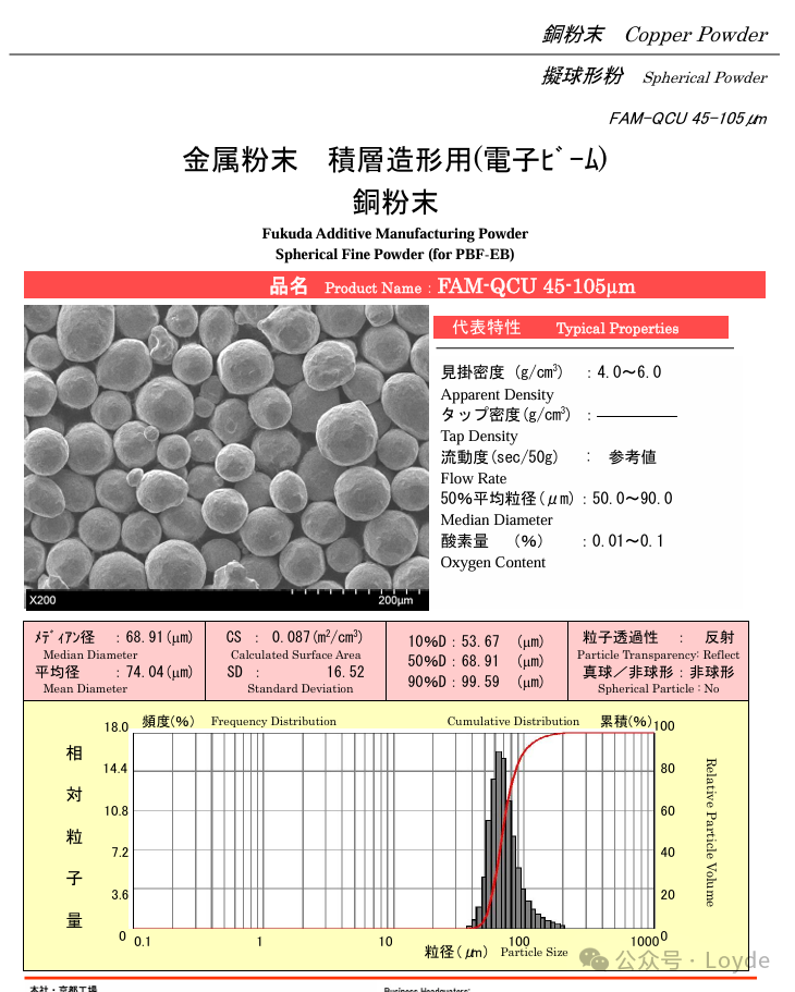 Introduction to Metal 3D Printing Solutions and Materials (Aluminum Alloy Powder, Copper Alloy Powder Series, Pure Copper Powder Series, and Binders)