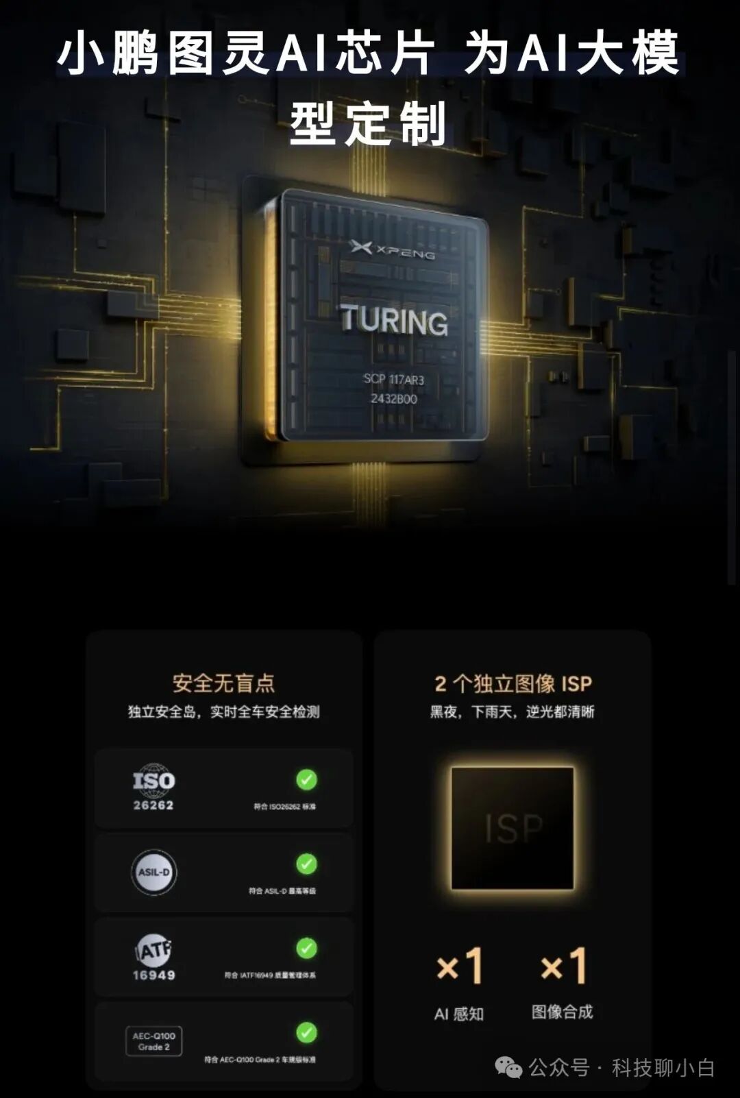 Xiaopeng G7 Launches with Self-Developed Turing AI Chip, Orders Exceed 10,000 in 9 Minutes – Is It Really That Impressive?