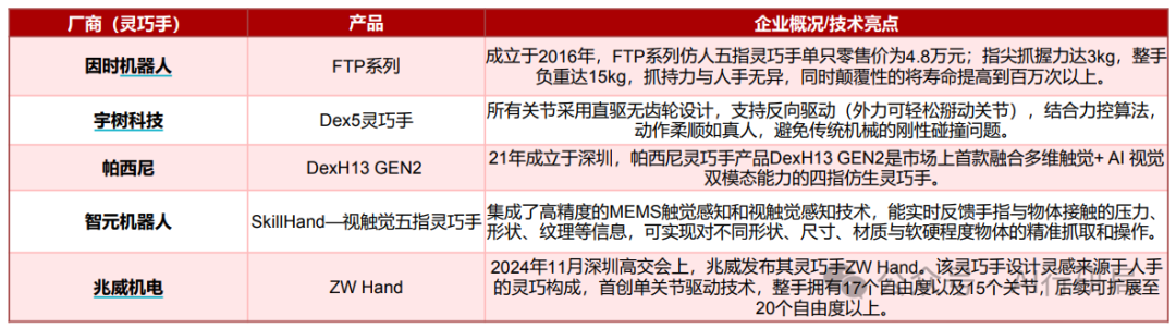 The Mass Production of Humanoid Robots is Imminent: Understanding Core Opportunities