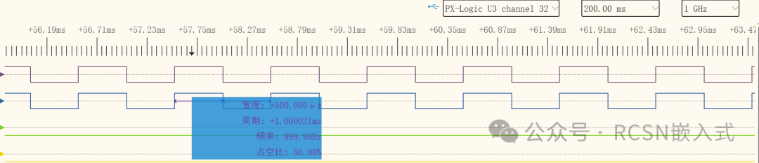 Performance Comparison Between HPM6P81 and TI C2000 F28P5x