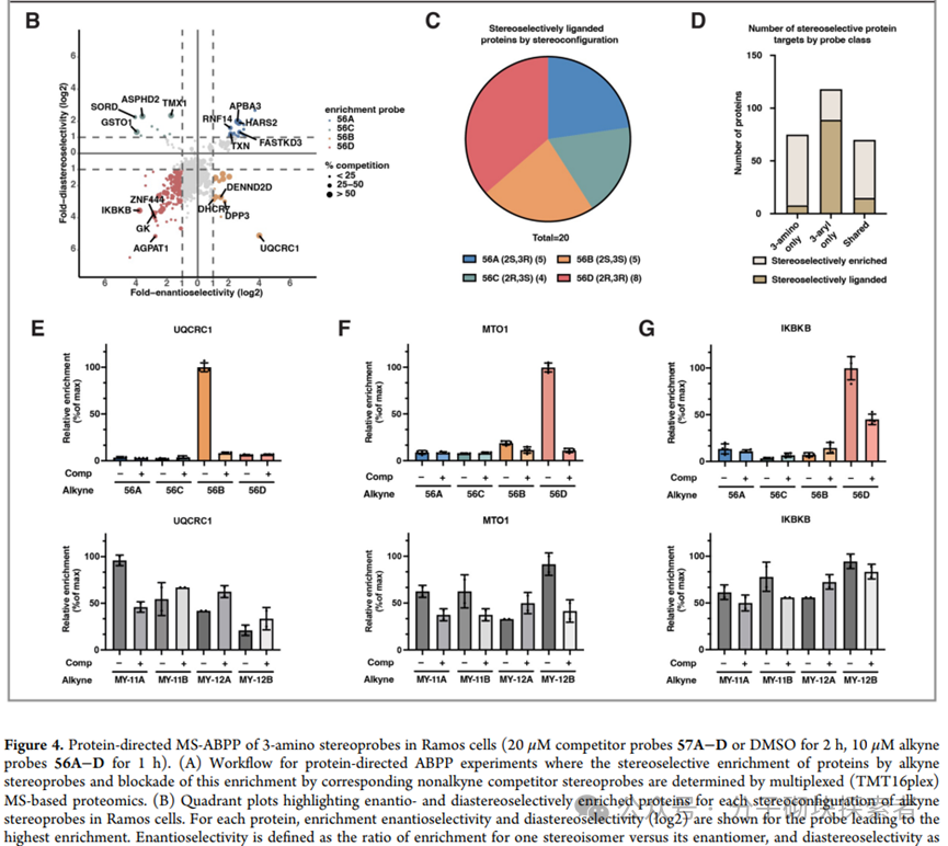 Synthesis of Stereocontrolled Azetidine Library via Strain-Release Functionalization of 1-Azabicyclobutanes