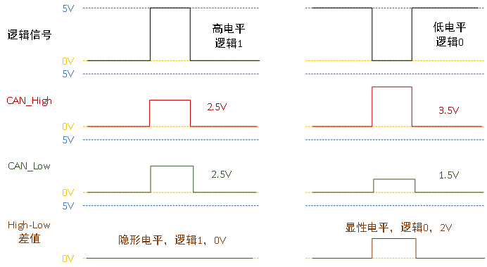 Comprehensive Analysis of the CAN Interface in Embedded Education