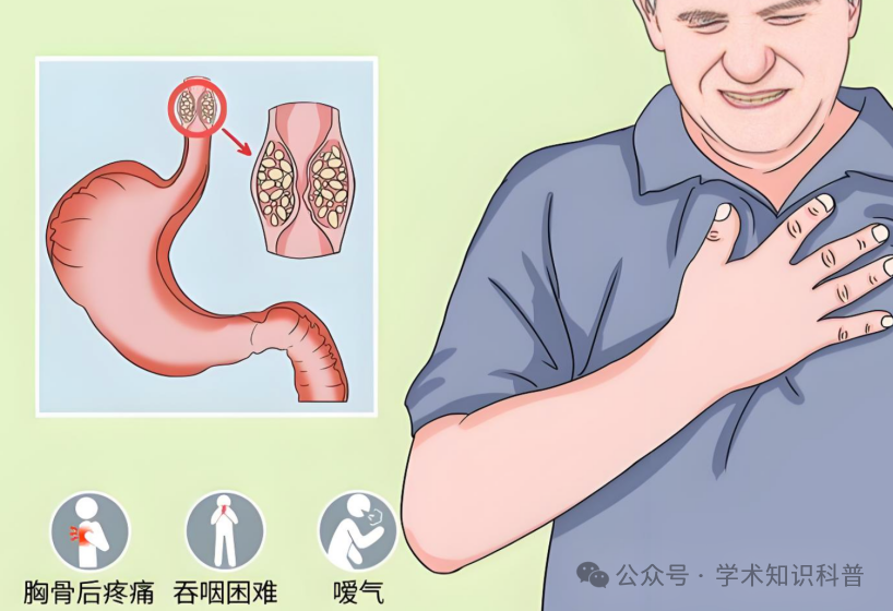 The Complexity of Swallowing: Pay Attention to 'Difficulties in Eating'