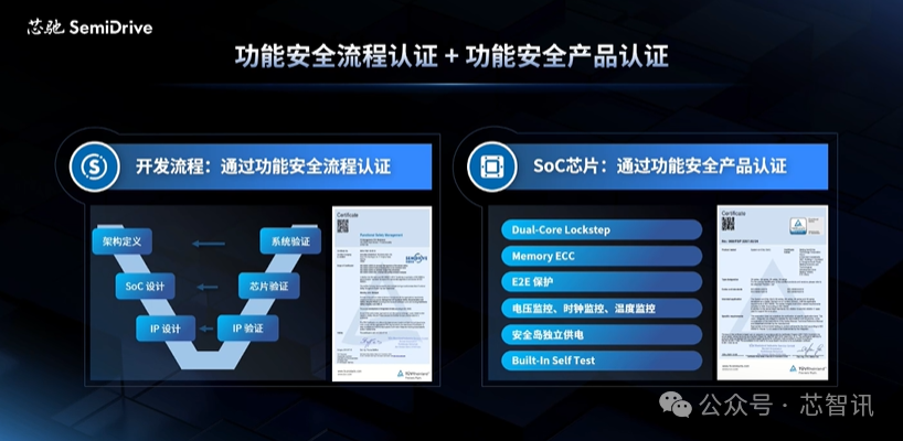 Xinch Semiconductor Launches High-Performance Edge AI SoC D9 MAX