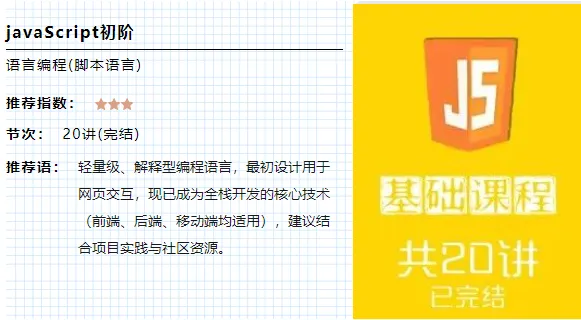 Arduino Sensors: Ambient Light Sensor