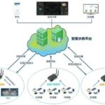 The Internet of Things Makes Water Quality Monitoring Smarter